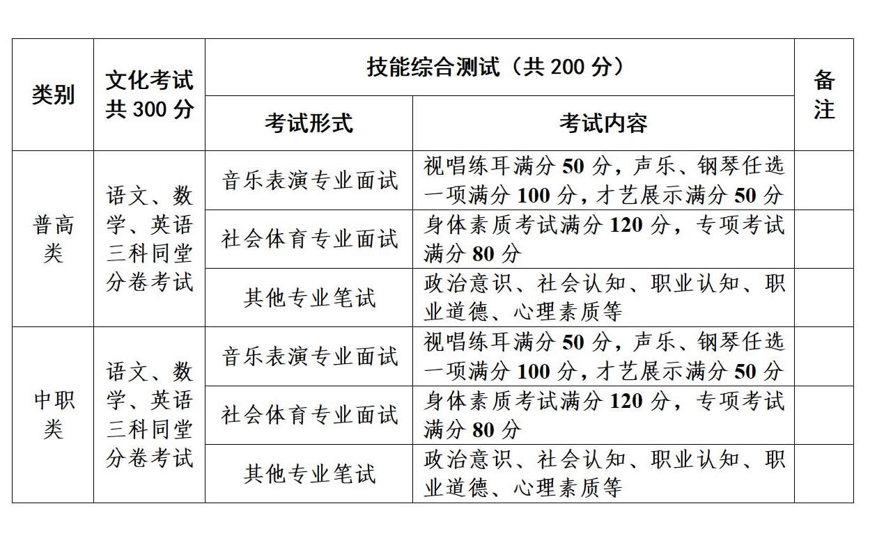 至尊国际zz70222022年单独招生简介