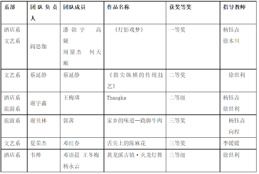 至尊国际zz7022第一届“用外语讲中国故事”优秀短视频大赛顺利举行