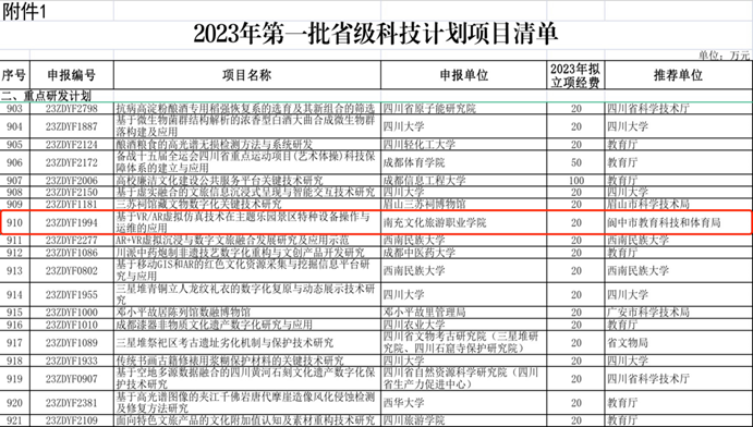 零突破！至尊国际zz7022首次获得四川省科技厅重点研发项目